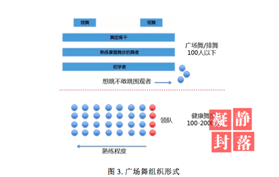 數字鴻溝還是財富優勢？有錢有閑的老年人與互聯網時代的關系